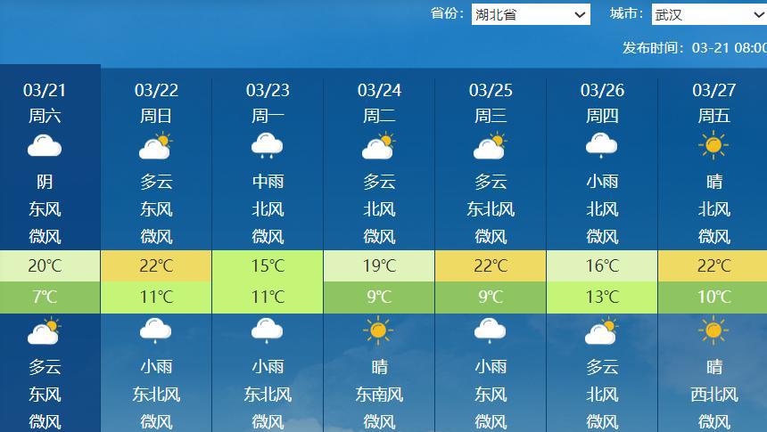 武汉下周晴雨相间.png 武汉下周晴雨相间.png