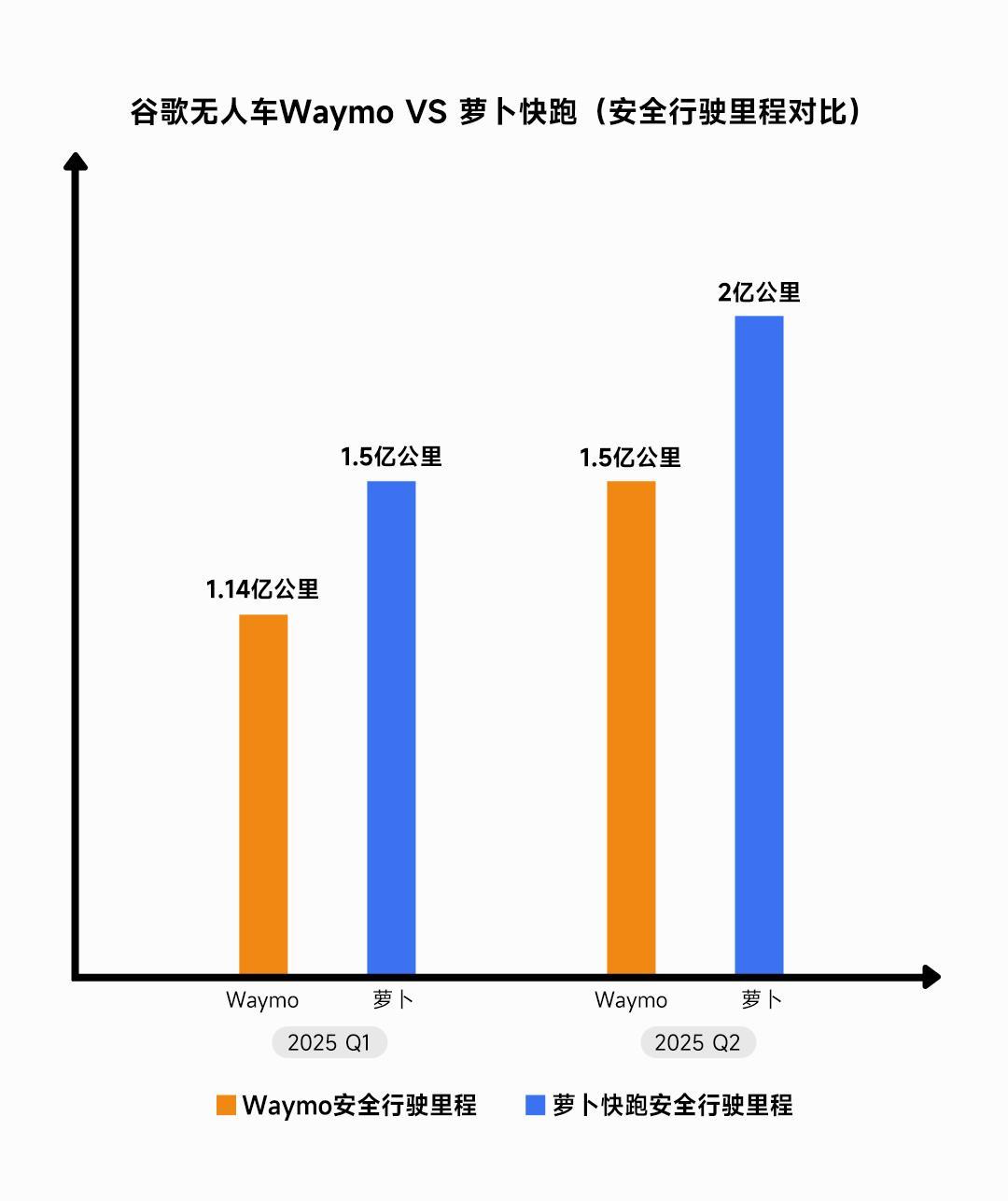 百度股价创近两年新高：无人驾驶成为新增长引擎| 极目新闻