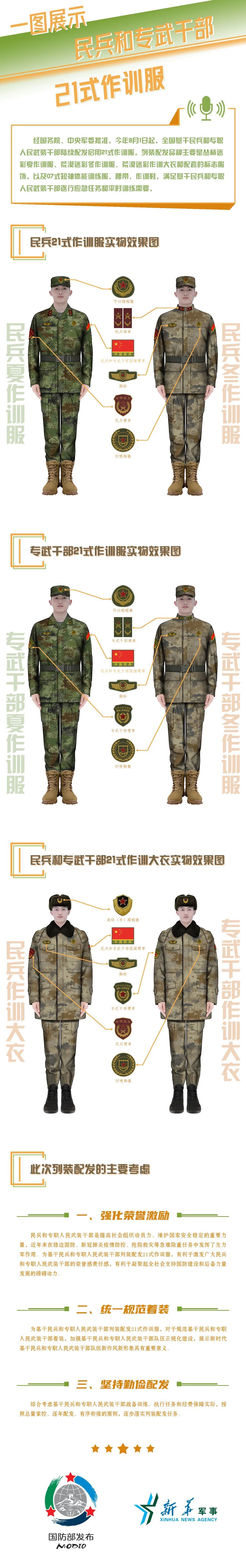 民兵和专武干部为何配发启用21式作训服？国防部回应 | 极目新闻