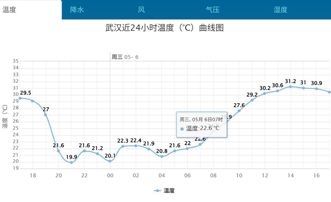 下午2时，武汉气温31.2℃.png