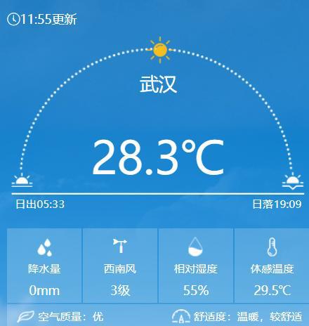 今日午间28.3℃.png