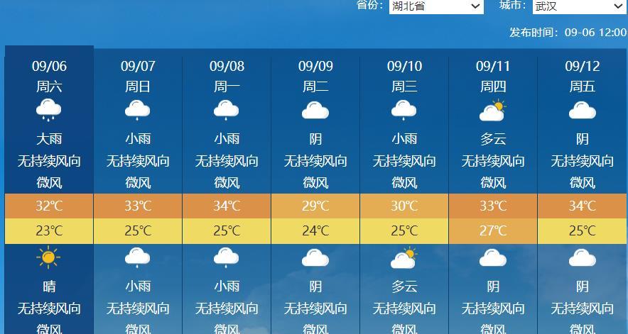 4、武汉未来一周天气.png