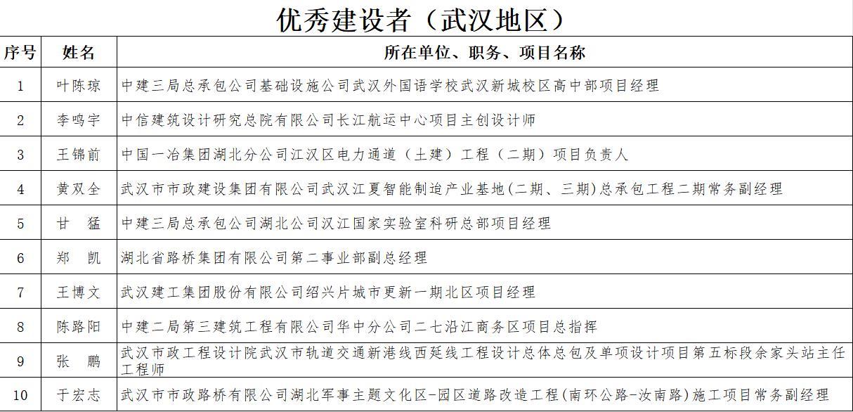 优秀建设者（武汉地区）.png
