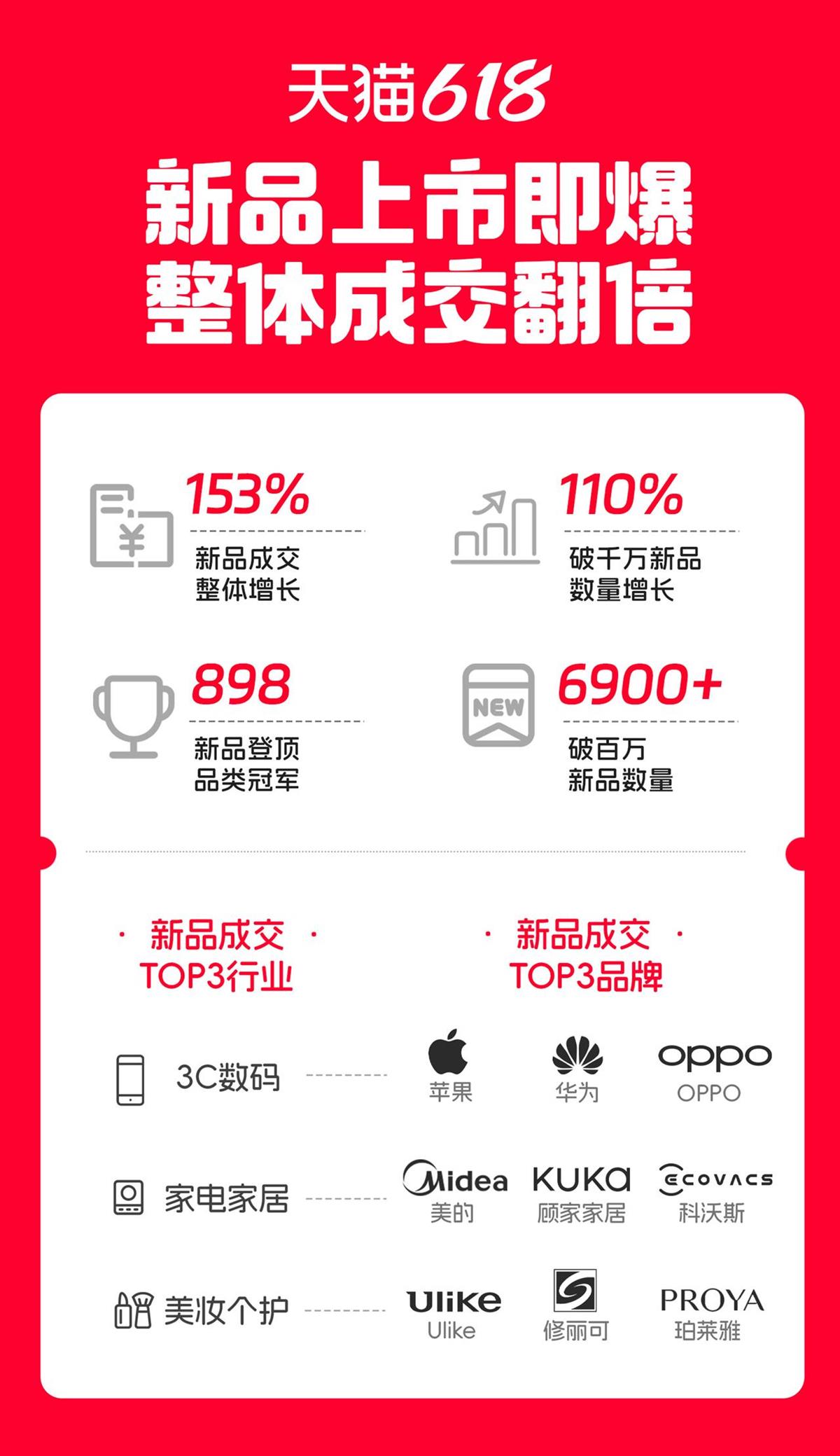 天猫618.png