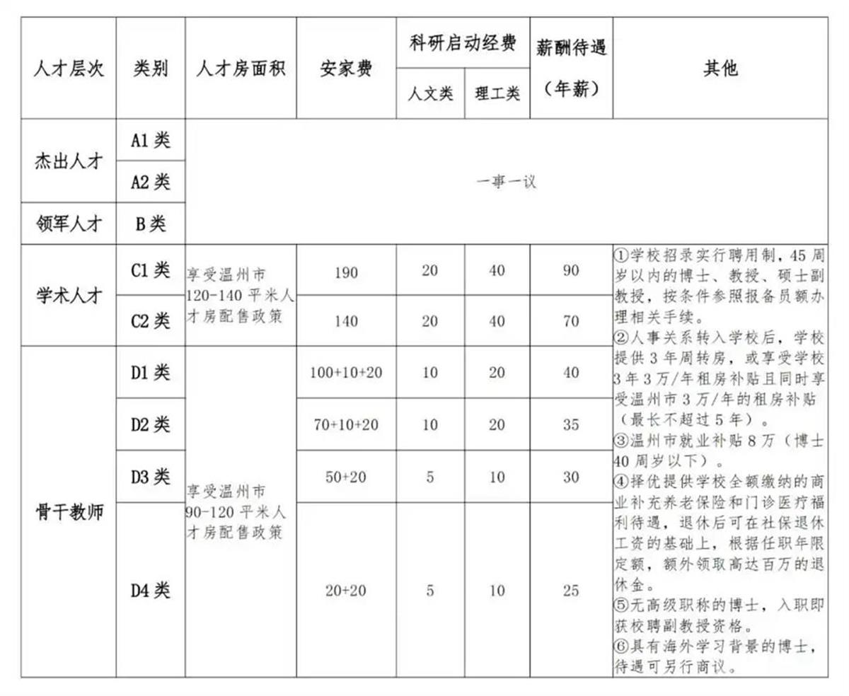 A北大哲学博士入职民办高校１.png