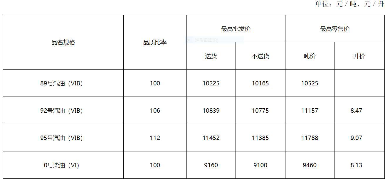 4月21日价格.PNG
