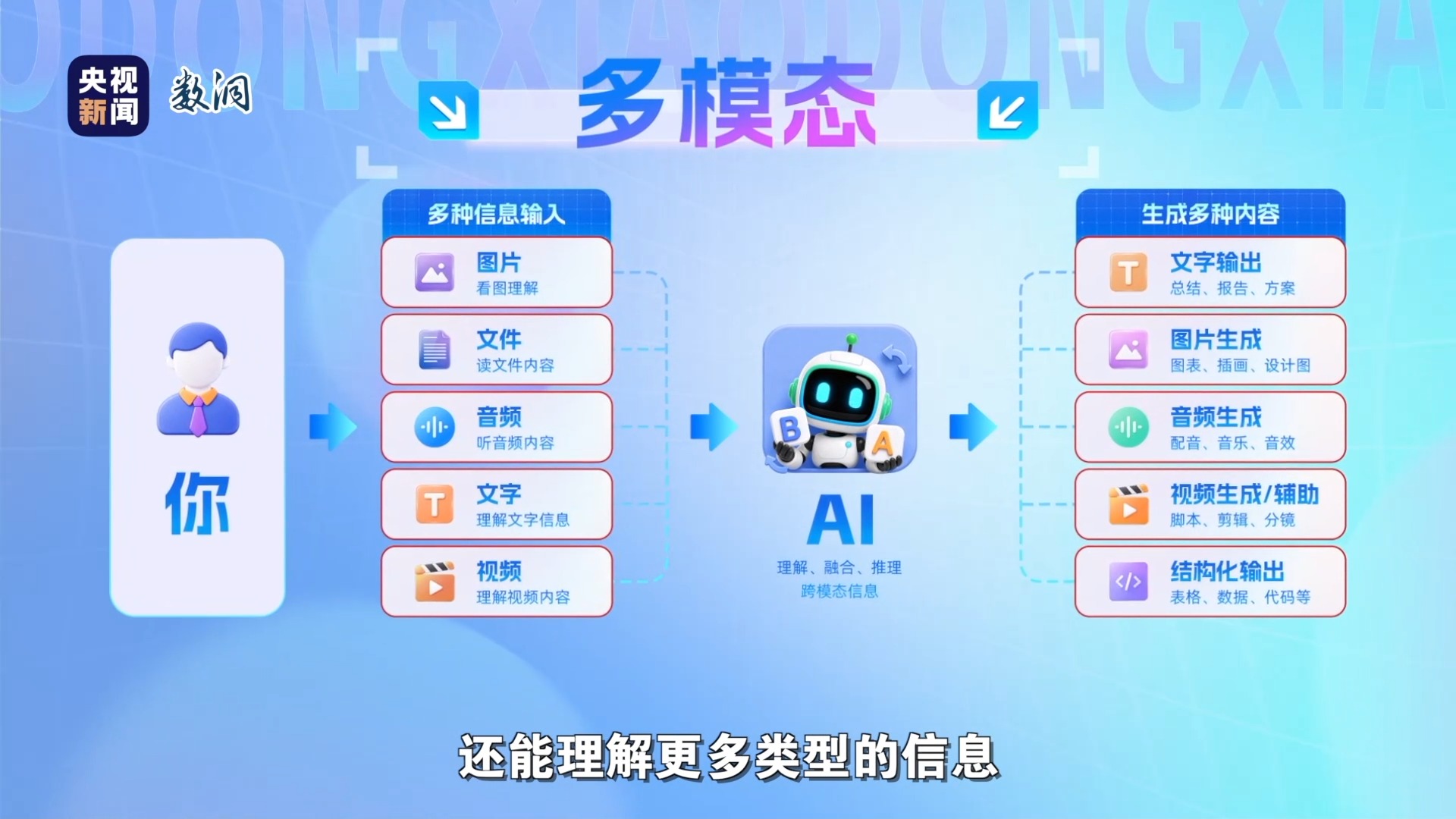 AI会员别急着买：先看你用不用得上 | 极目新闻