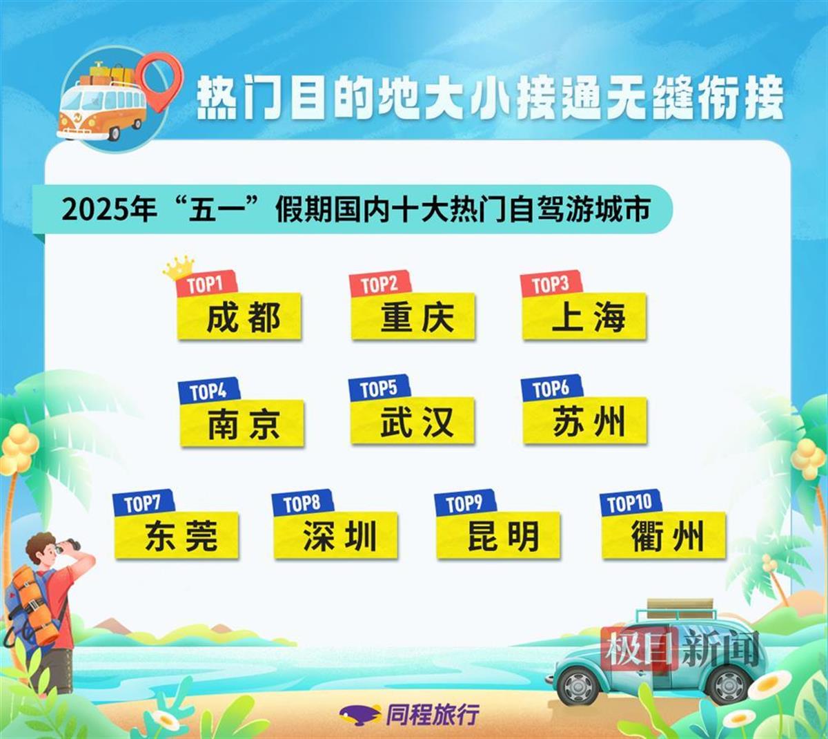 Final-同程旅行:“五一”假期旅行消费呈现“城市大休闲、乡村微度假”特征_20250505_4572152298184291672.png Final-同程旅行:“五一”假期旅行消费呈现“城市大休闲、乡村微度假”特征_20250505_4572152298184291672.png