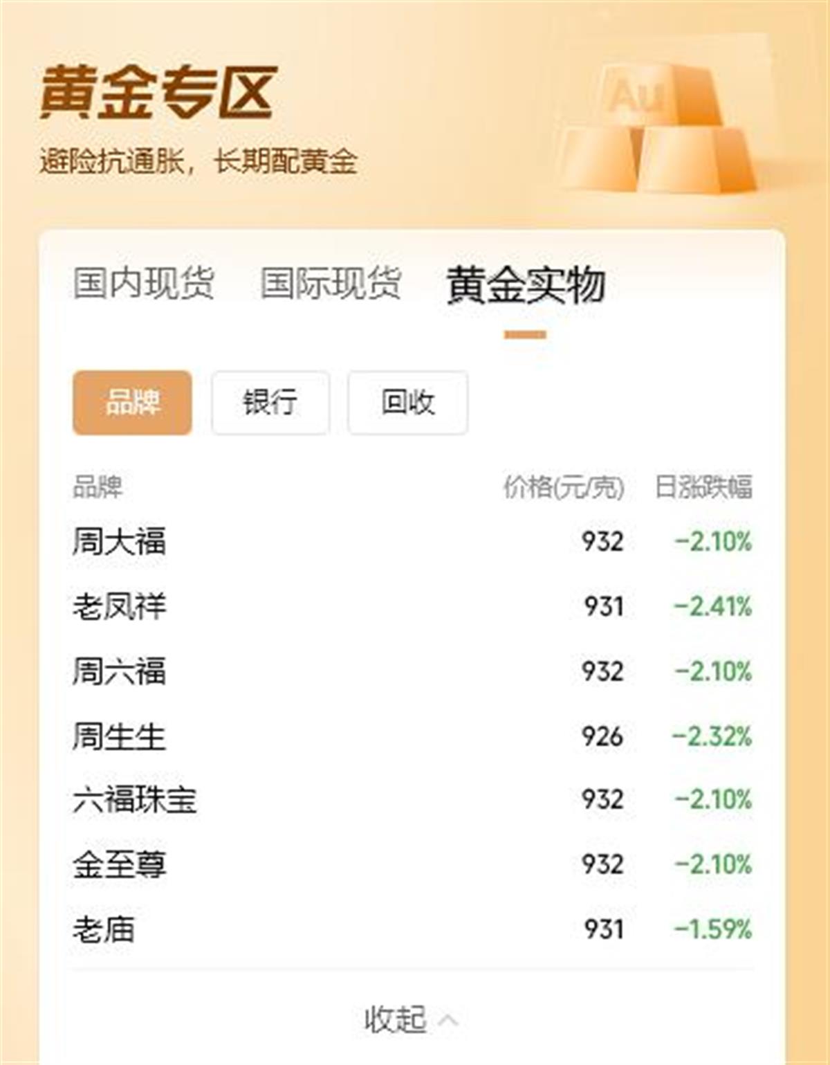 金价连续下跌上热搜，特朗普关税政策将拖累全球经济| 极目新闻