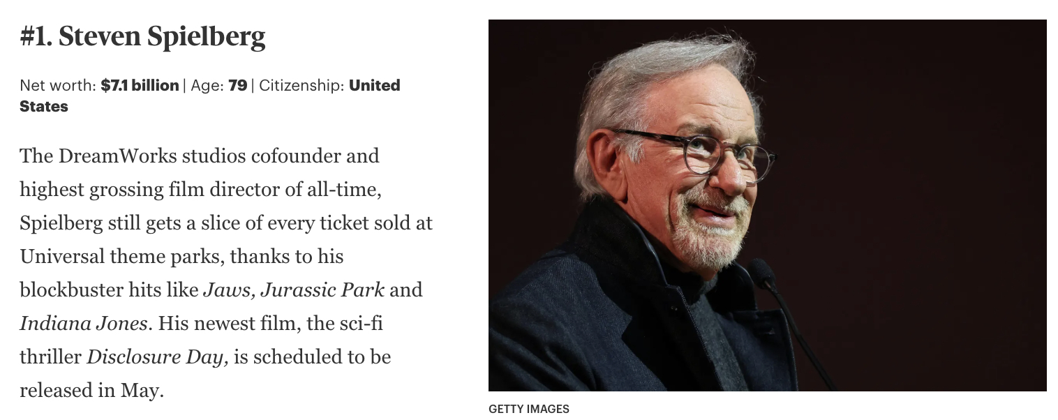 斯皮尔伯格登上《福布斯》2026年全球亿万富豪名人榜首.jpg