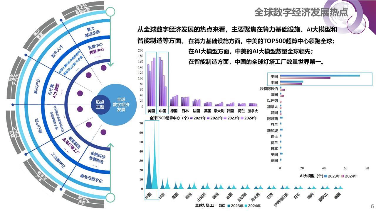 中信所定稿版2025全球数字经济发展指数PPT(3)_07.jpg