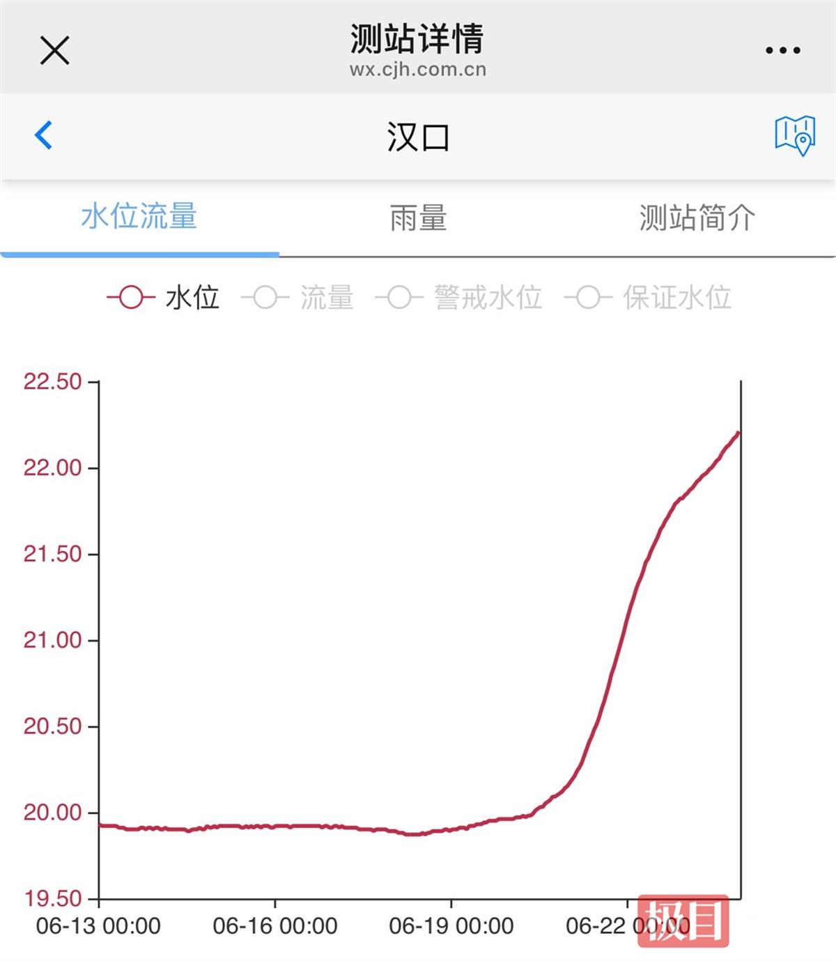 水位图1.jpg 水位图1.jpg