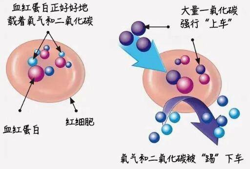 这家医院高压氧科一天接诊了11名一氧化碳中毒患者! | 极目新闻