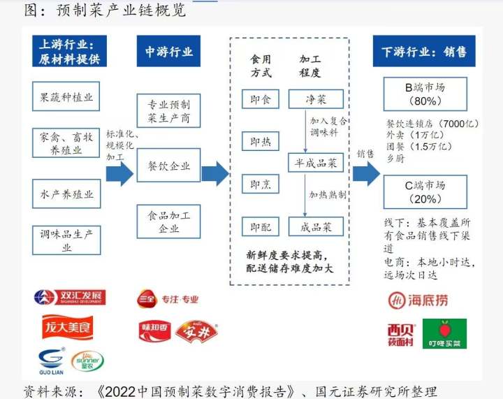 双节临近预制菜概念爆红"北京烤鸭"连续四个板一飞冲天