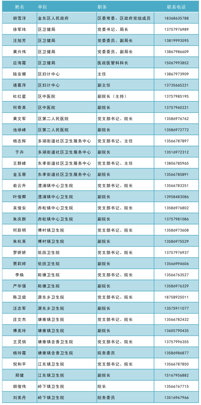 金华疫情最新消息图片