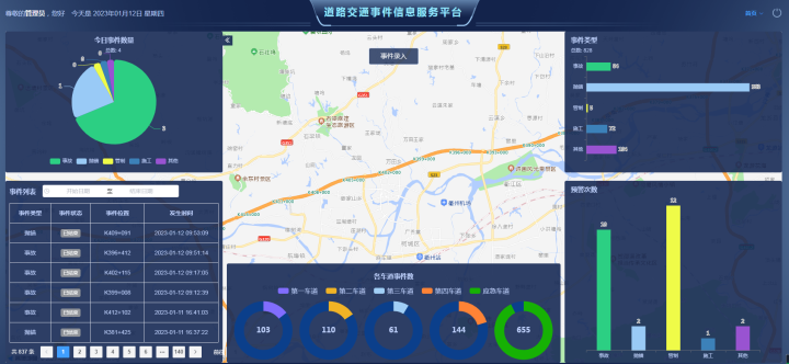 优化交通信号灯，让城市动脉更畅通——以交通管理为例