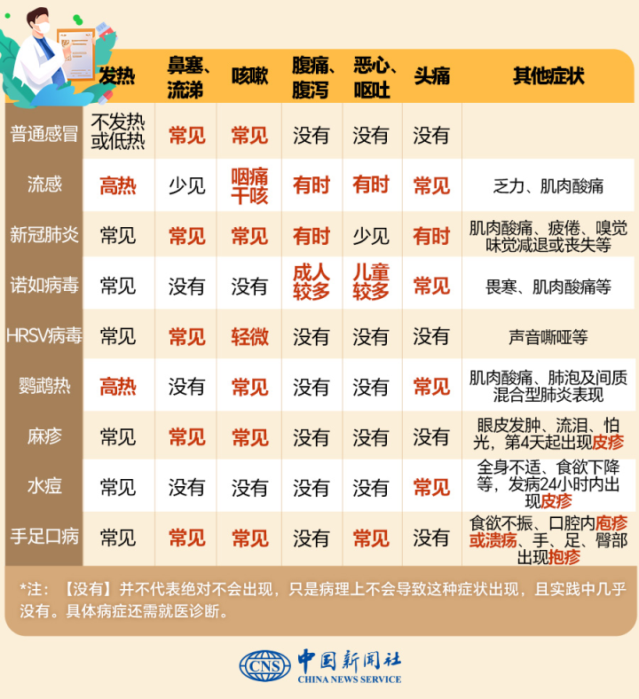 甲流感染者猛增 奥司他韦被抢断货 紧急提醒 不宜自行服用