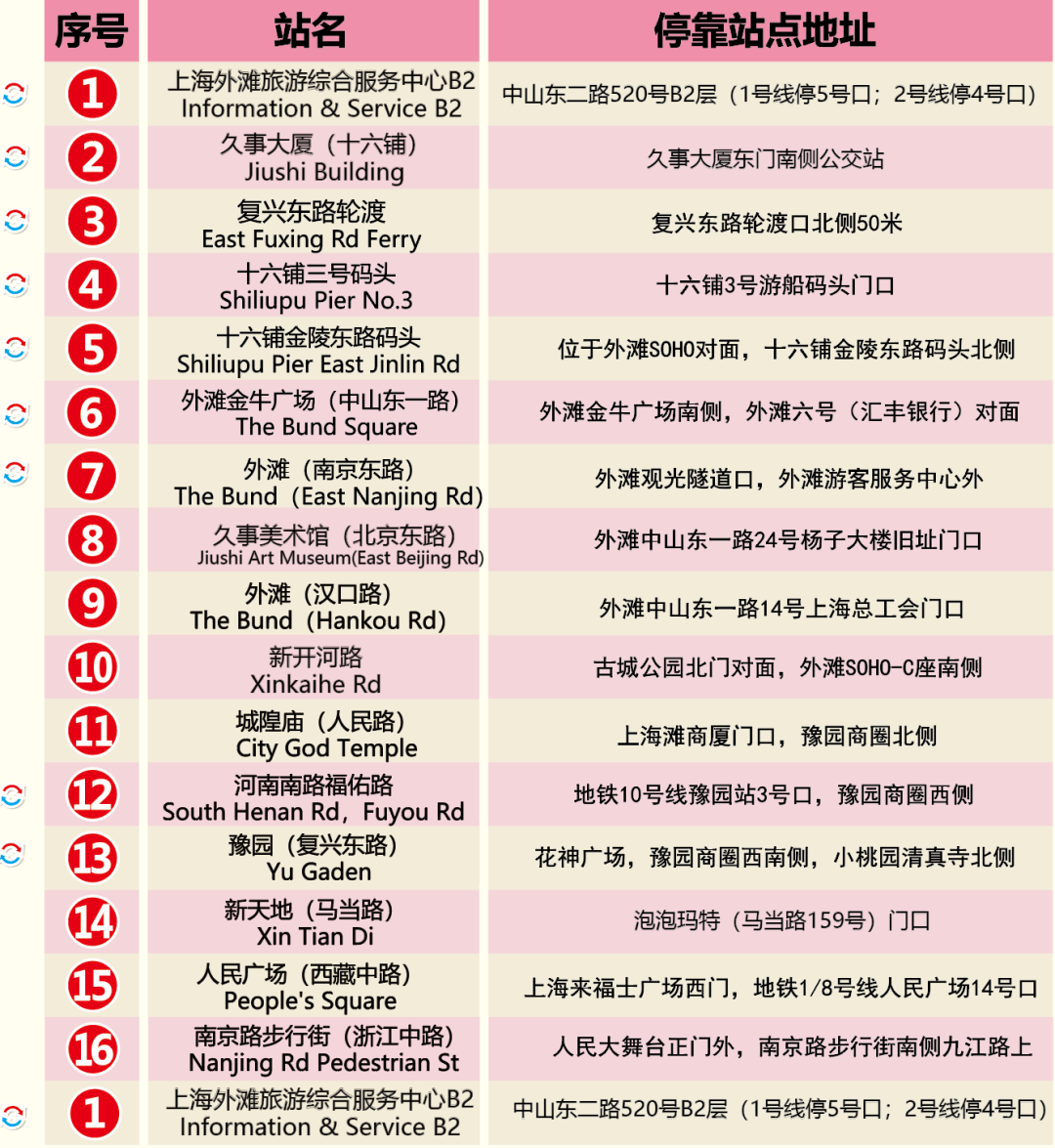 上海双层观光巴士最新乘坐攻略来了 | 极目新闻