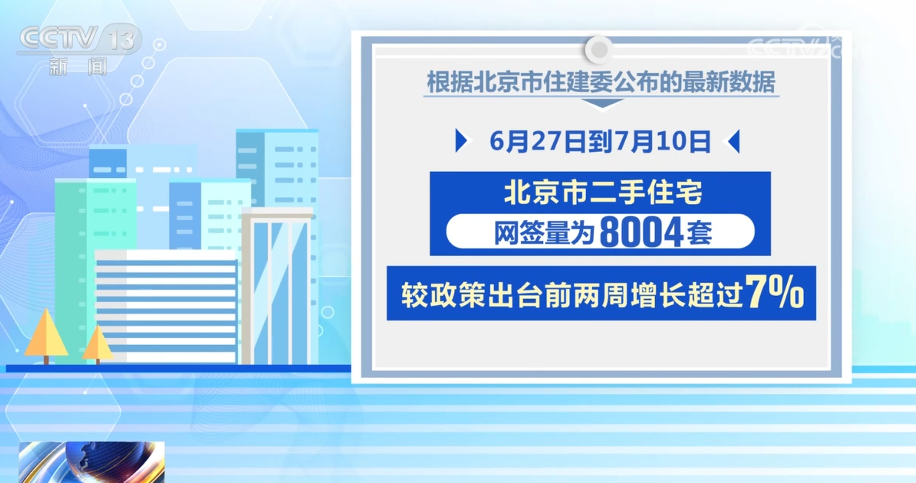 市场热起来,人多起来 北京楼市新政带来更多活力和稳定