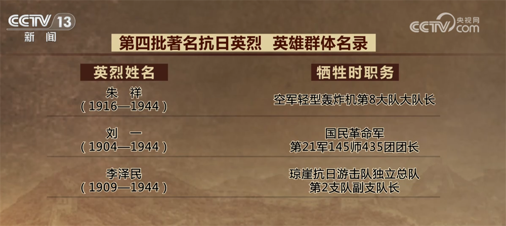 铭记抗日英烈不朽功勋、弘扬伟大抗战精神 请记住“他们”和“它们”！ | 极目新闻