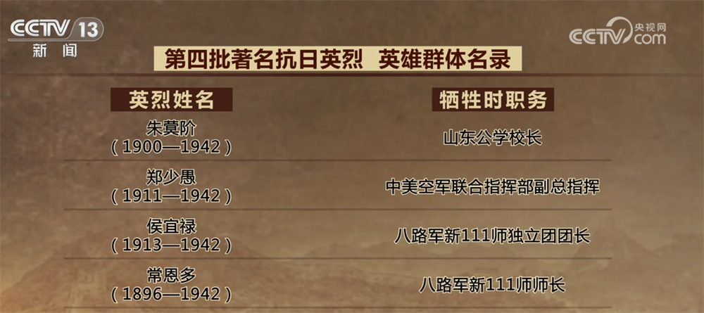 铭记抗日英烈不朽功勋、弘扬伟大抗战精神 请记住“他们”和“它们”！ | 极目新闻